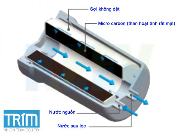 Lõi lọc Premium Micro Carbon CMα NEO