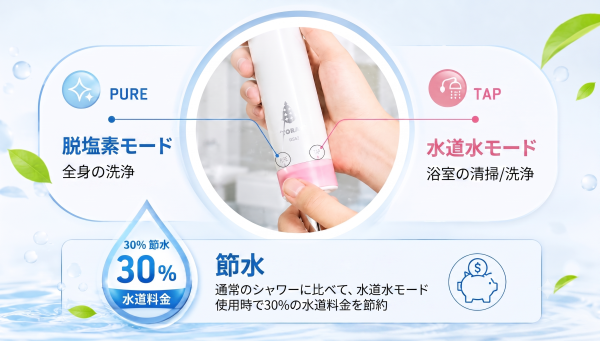 トレビーノ 塩素除去シャワーヘッド RS52